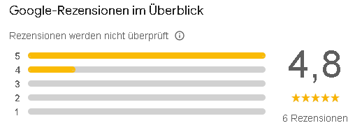 Teppichreinigung Aachen Top_Bewertungen
